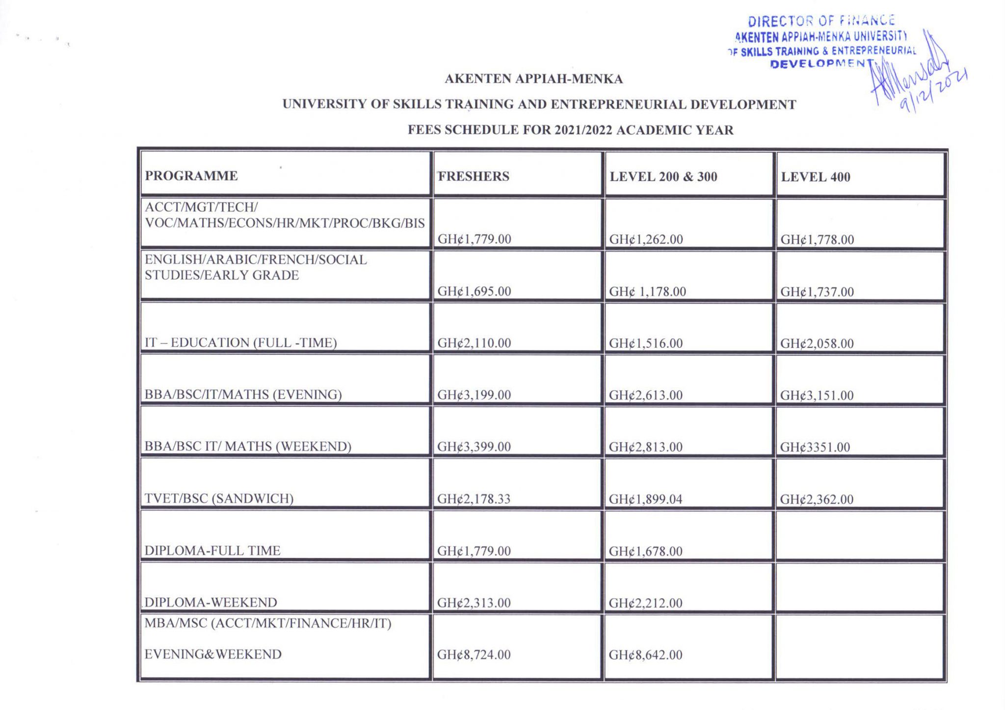 Fees Schedule For 2021/2022 Academic Year | AAMUSTED