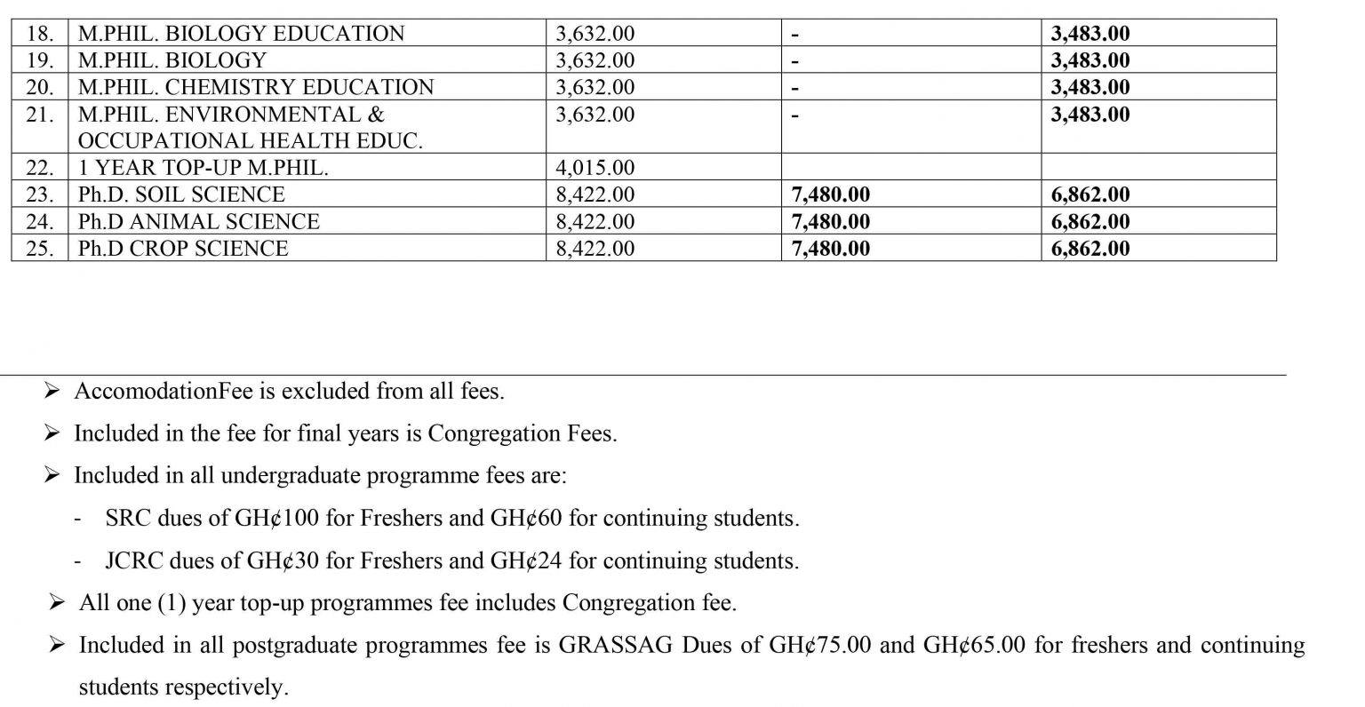 Fees Schedule For 2021/2022 Academic Year | AAMUSTED